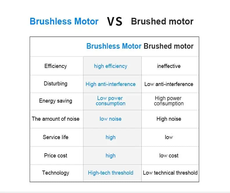 Smart Robot Window Cleaner - Hilkon