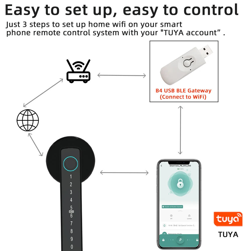 Tuya Fingerprint Door Lock - Hilkon